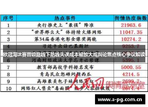 欧冠淘汰赛晋级路线下防线失误成本被放大成舆论焦点核心争议解读
