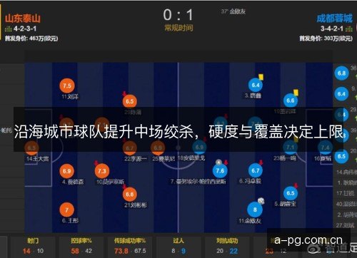 沿海城市球队提升中场绞杀，硬度与覆盖决定上限